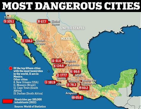 most dangerous cities in mexico.